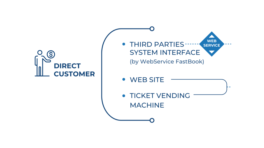 Nefesy - Booking & Ticketing