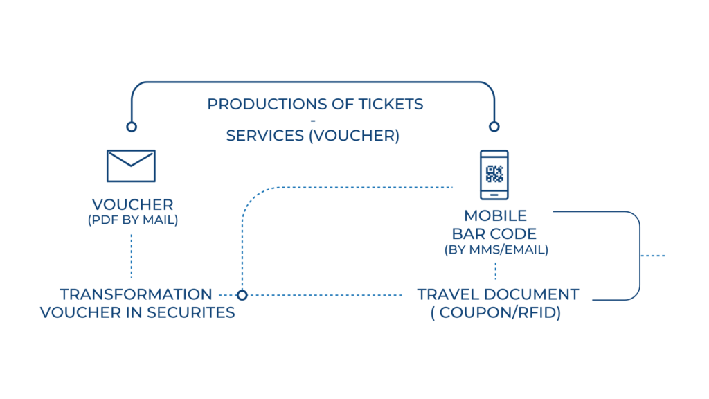 Nefesy - Booking & Ticketing