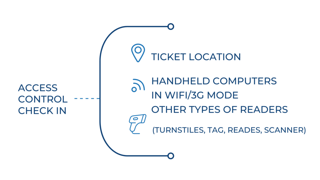 Nefesy - Booking & Ticketing