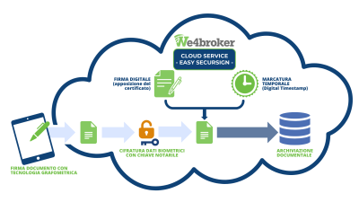 We4broker - Schema firma grafometrica