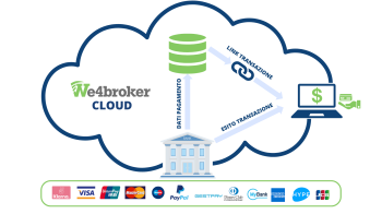 We4broker - Pagamento online