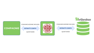 We4broker - Aiba Digital