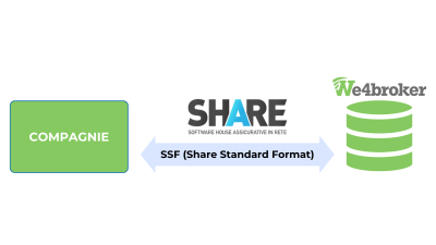 We4broker - SHARE